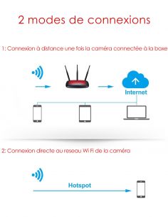 Câble 2 en 1 (vidéo et alimentation ) de 25 mètres Câble 2 en 1 (vidéo et alimentation ) de 25 mètres